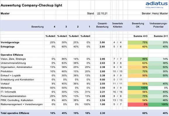 Auswertung Company-Checkup Auswertung Company-Checkup
