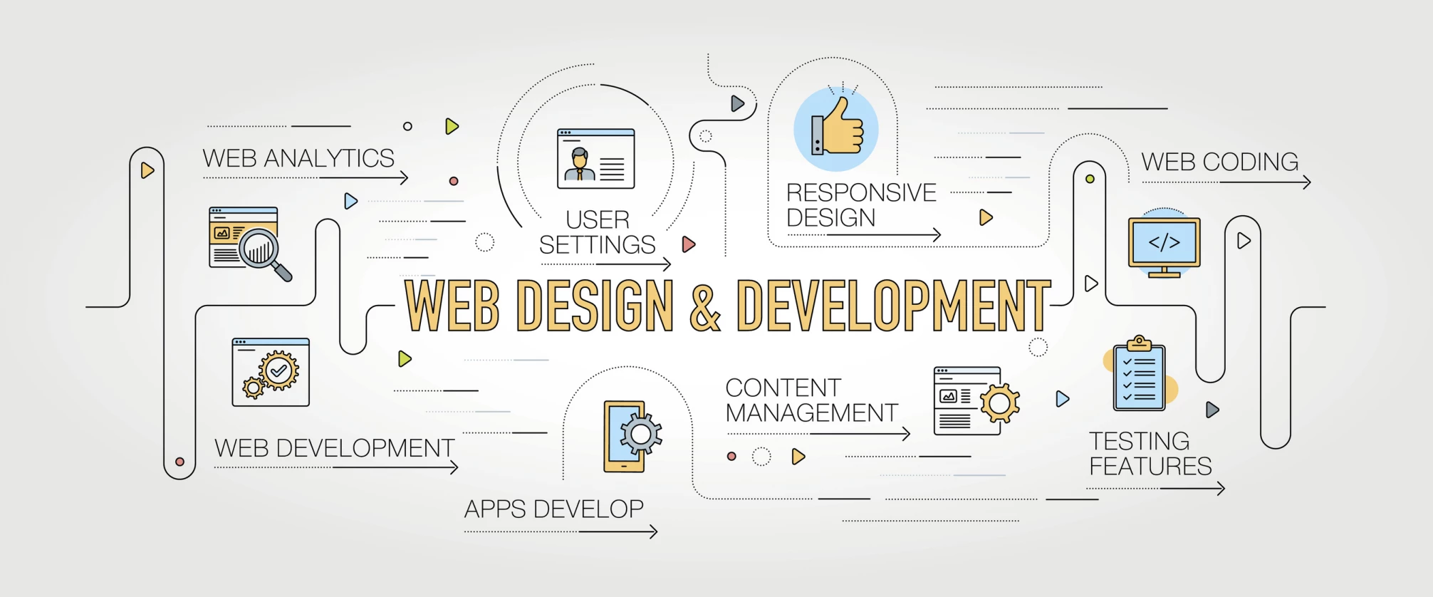 WEB DESIGN & DEVELOPMENT WEB DESIGN & DEVELOPMENT